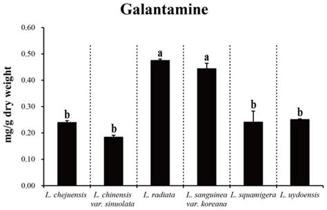 Horticulturae | January 2021 - Browse Articles