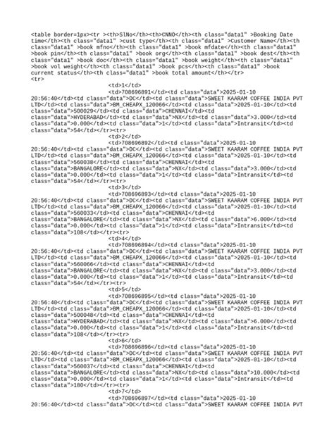 Image result for Export Booking Process