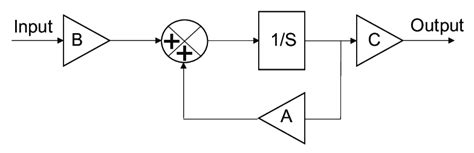 Image result for State Space System Simulation