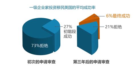 英国公司注册，注册英国公司的优势、条件、资料及营商环境 - 知乎