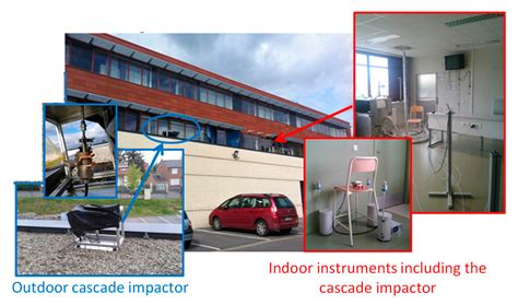 Simultaneous Monitoring of Particle-Bound PAHs Inside a Low-Energy ...
