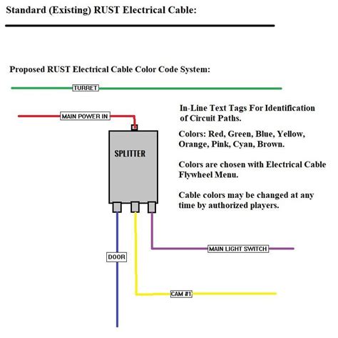 Image result for Rust Color Wires