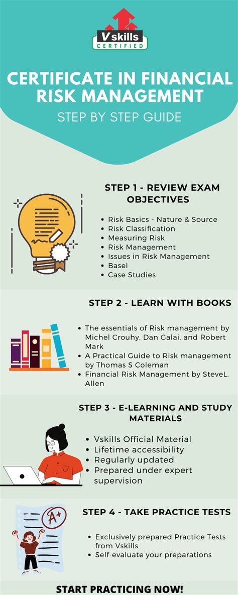 Risk Management Tutorial 的图像结果