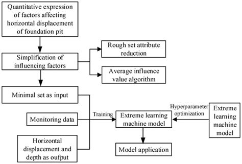 Processes | Special Issue : Process System Engineering 4.0