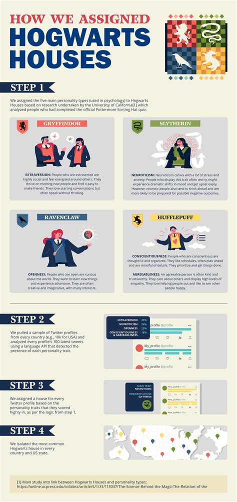 Hogwarts Houses Explained at Sarah Castillo blog