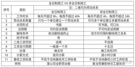 2023广州最低工资标准，全日制及非全日制工资 - 民生 - 广州都市圈