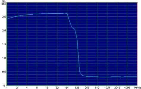 iXBT Labs AMD Duron 650 review - Tweakers