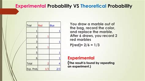 Image result for Experimental Probability Examples