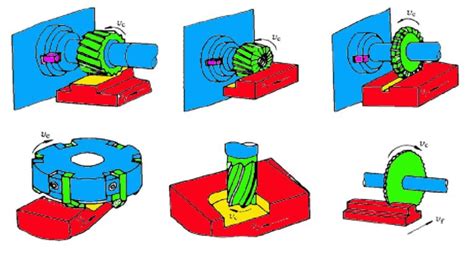 Milling Machine Tutorial 的图像结果