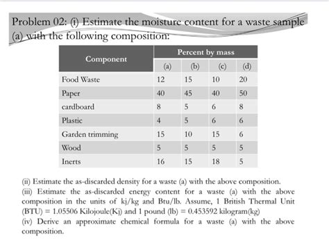 Image result for Moisture Content Sample Problem