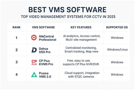 Image result for Free VMS Software