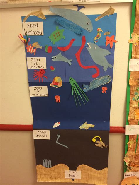 Ocean Health Activity Worksheet