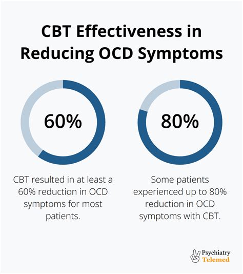 Breaking the Cycle of Compulsive Behaviors – Psychiatry Telemed
