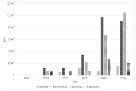 Analyzing Economic Effects with Energy Mix Changes: A Hybrid CGE Model ...