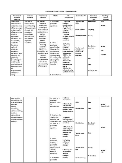 Image result for Matrix Equation Grade 9