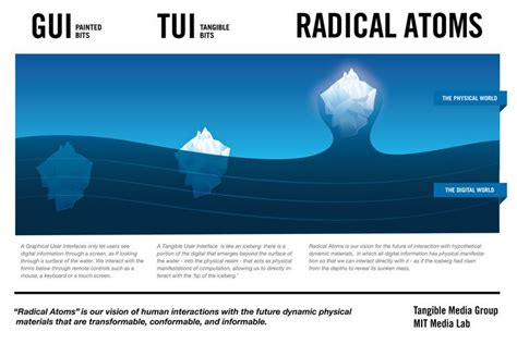 Image result for Tangible Interaction