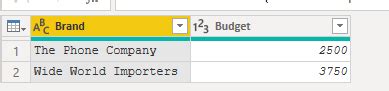 DAX - Listing 2 sets of associated fields in anoth... - Microsoft ...