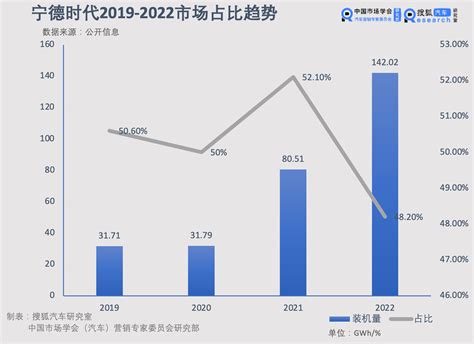 图4：2015-2018年宁德时代动力电池价格_行行查_行业研究数据库