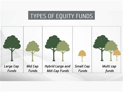 Asset Allocation Strategies - Mutual Fund Sahi Hai