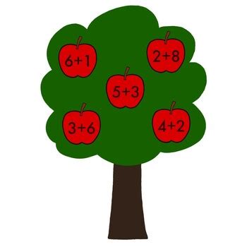 Image result for Apple Tree Addition Machine