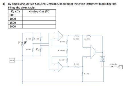 Simulink Tutorial Simscape Rectifier 的图像结果