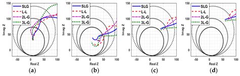 Adaptive Mho Distance Protection for Interconnected Transmission Lines ...