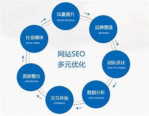 seo 网络推广企业 的图像结果