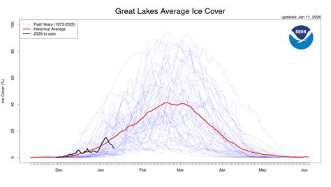 Great Lakes Ice Climatology