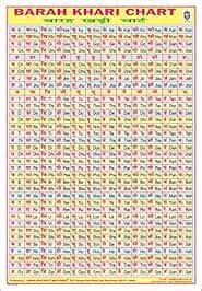 Buy Indian Book Depot (Map House) Laminated both sides Barah Khari ...