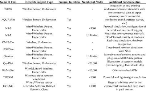 Image result for Networking Services Simulation Examples