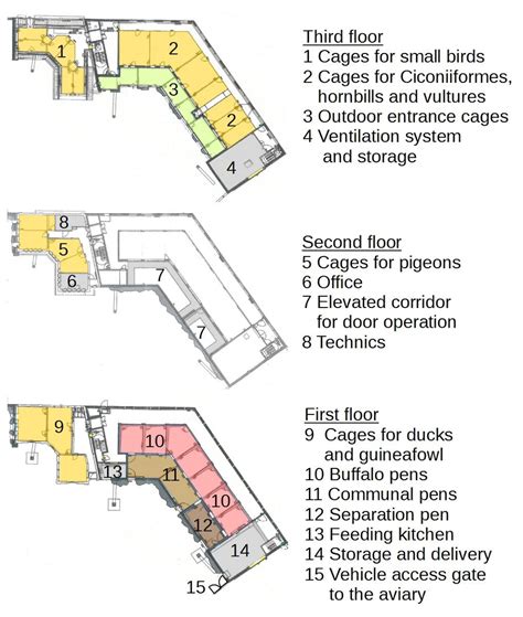 ZooLex Image - Establos