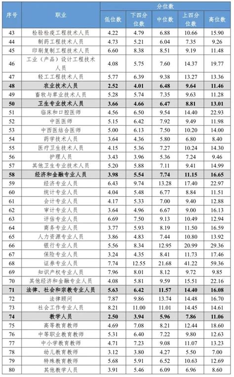 2021年四川省及成都市历年全社会平均工资统计表免费下载-Excel表格-办图网