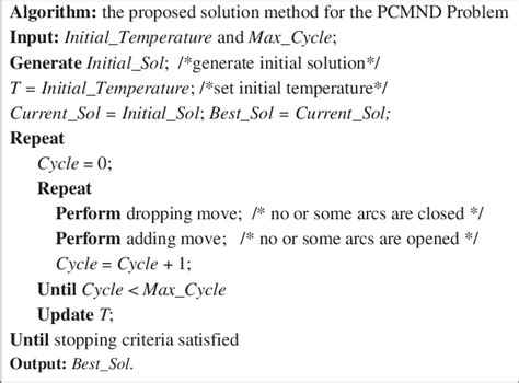 How to Write a Pseudocode Using the Select Method 的图像结果