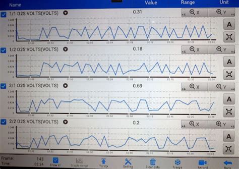 Image result for Voltage High On O2 Sensor
