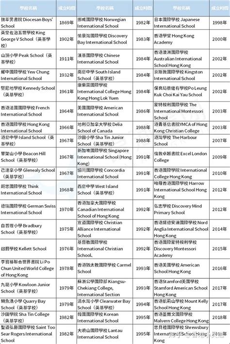 香港录取案例：持国外名校offer置换香港中文大学（深圳）offer - 知乎