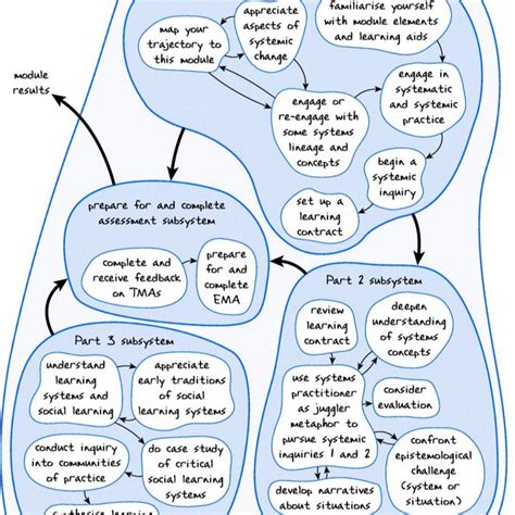 Image result for Systemic Model of Difference
