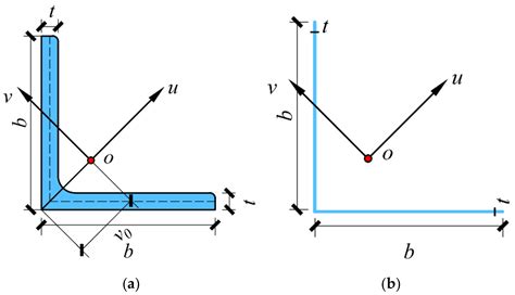 Image result for Angle Section Modulus