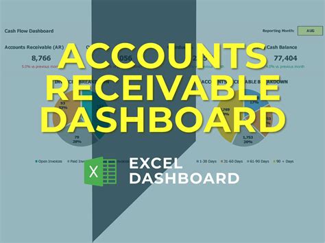Image result for Accounts Receivable Graph