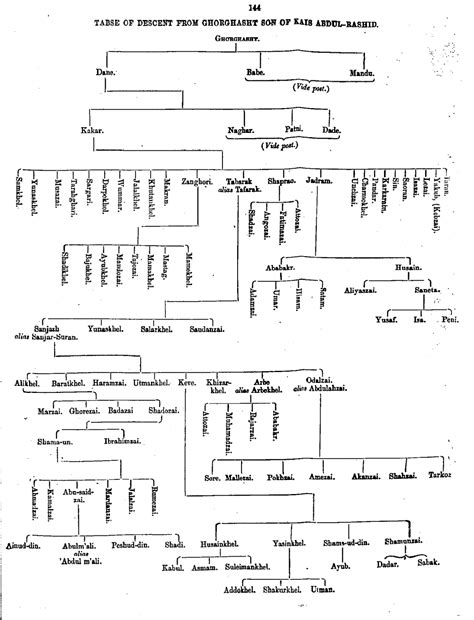 Image result for Producer Process Synchronization Flowchart Example
