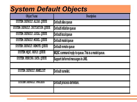 Image result for WebSphere MQ Tutorial