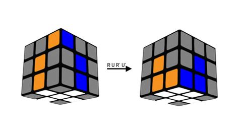 Beginner's Method to Solve a 3x3 Cube