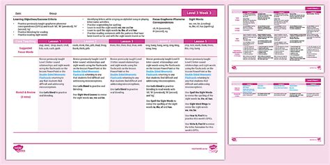 NZ Phonics 'sh, th, th, ng' Lesson Plan - Level 3 Week 3