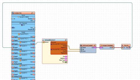 Image result for Arduino Control
