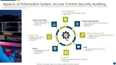 Image result for Data Security Access Control