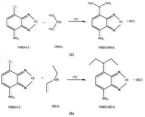 A Pre-Column Derivatization Method for the HPLC-FLD Determination of ...