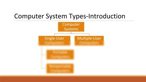 Image result for Computer System Types