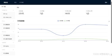 ViewCount Pic 的图像结果