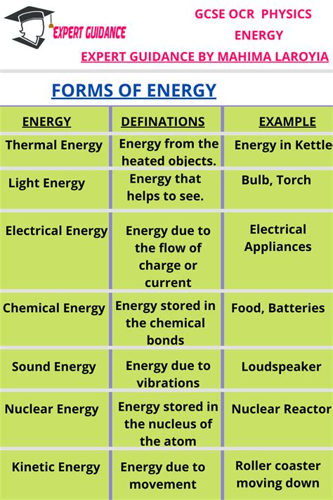 Forms of Energy 的图像结果