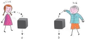 Image result for Entangled Particles Explained