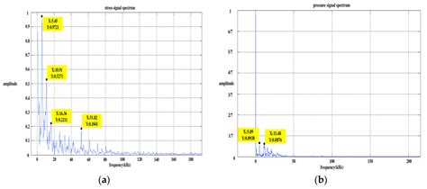 Experimental Study Comparing the Effectiveness of Physical Isolation ...